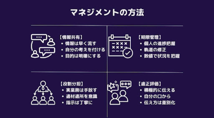 マネジメントの方法